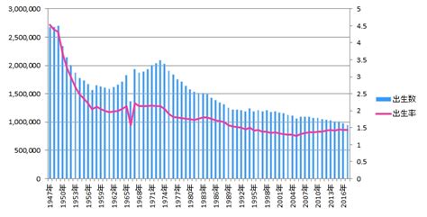 1966 丙午|丙午（ひのえうま）迷信の「由来と影響」概略と研究。